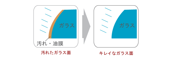 除去イメージ